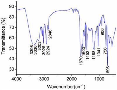 The Synthesis of Polymeric Nanospheres and the Application as High-Temperature Nano-Plugging Agent in Water Based Drilling Fluid